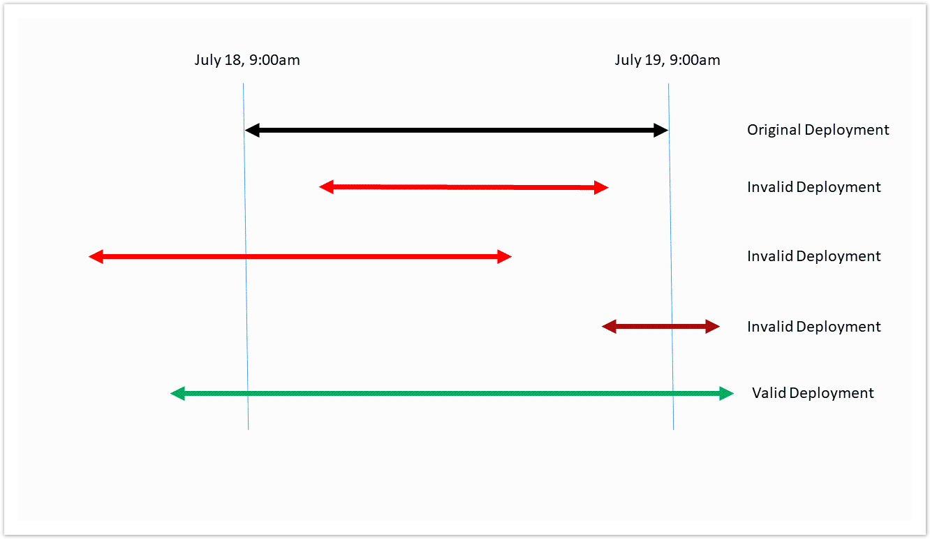 images/download/attachments/56623900/deploy_survey_dates.png